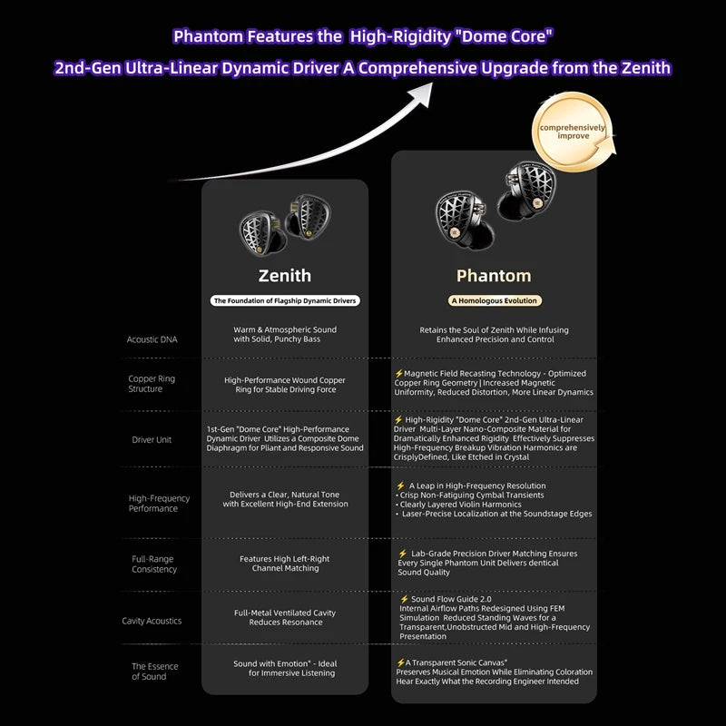 KZ Phantom – Flagship Hi-Fi Gaming Earphones