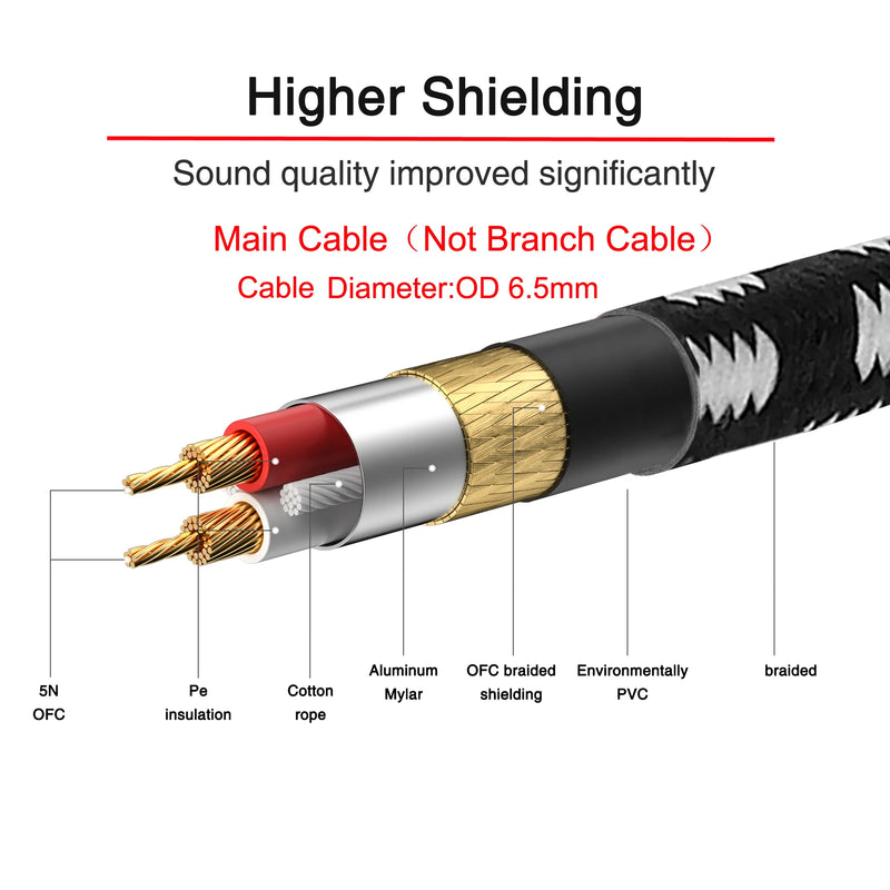 Bochara 3.5mm TRS to Dual XLR Female Stereo Cable for MVAVE