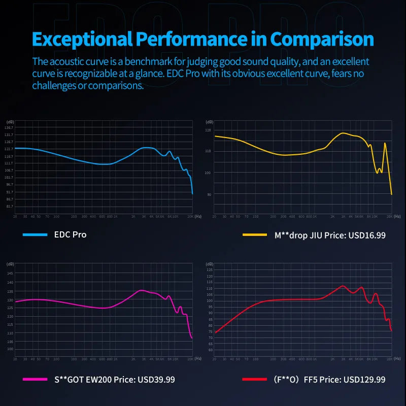 Nuevos auriculares internos KZ EDC PRO HIFI