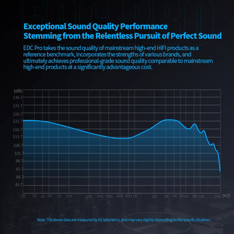 Nuevos auriculares internos KZ EDC PRO HIFI